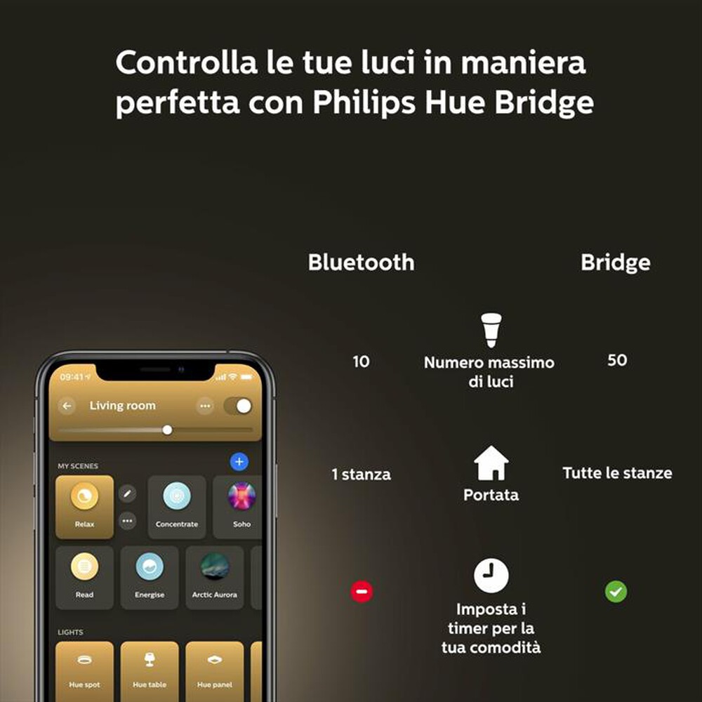 "PHILIPS - AMBIANCE 2 X LAMPADINE E14 25W-Bianca"