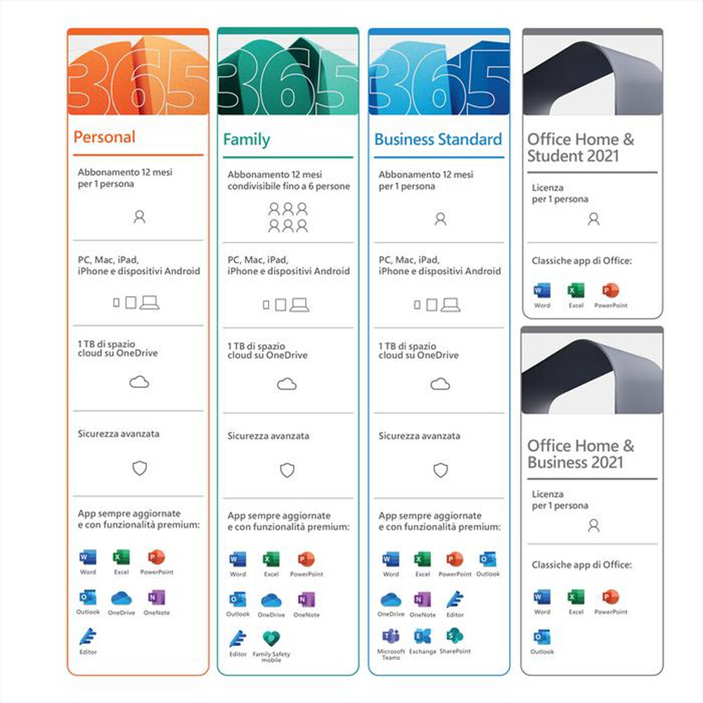 Immagine del prodotto MICROSOFT - 365 Business Standard ESD