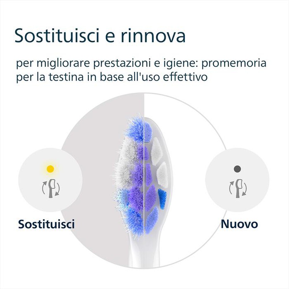 Immagine del prodotto PHILIPS - 2x Testine S2 Sensitive per Sonico HX6052/87-bianco