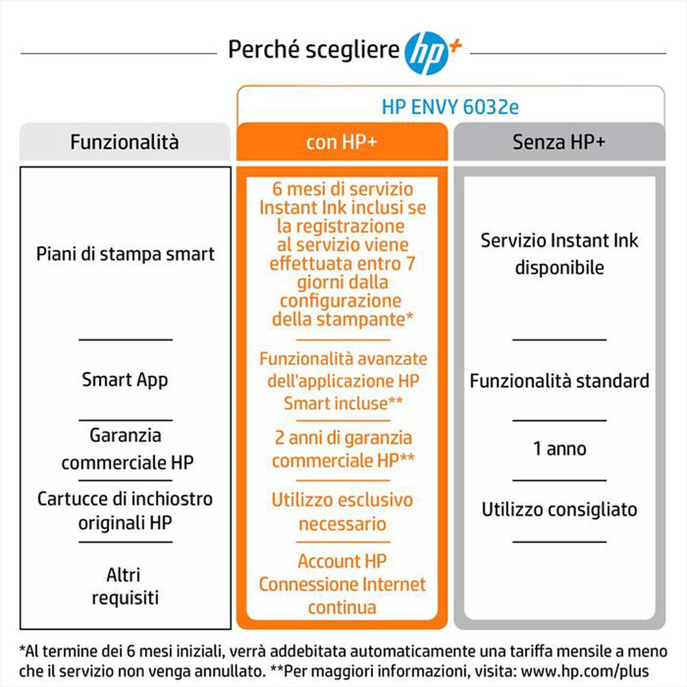 "HP - Multifunzione ENVY 6032E 6 MESI INCHIOSTRO CON HP+-Cement"