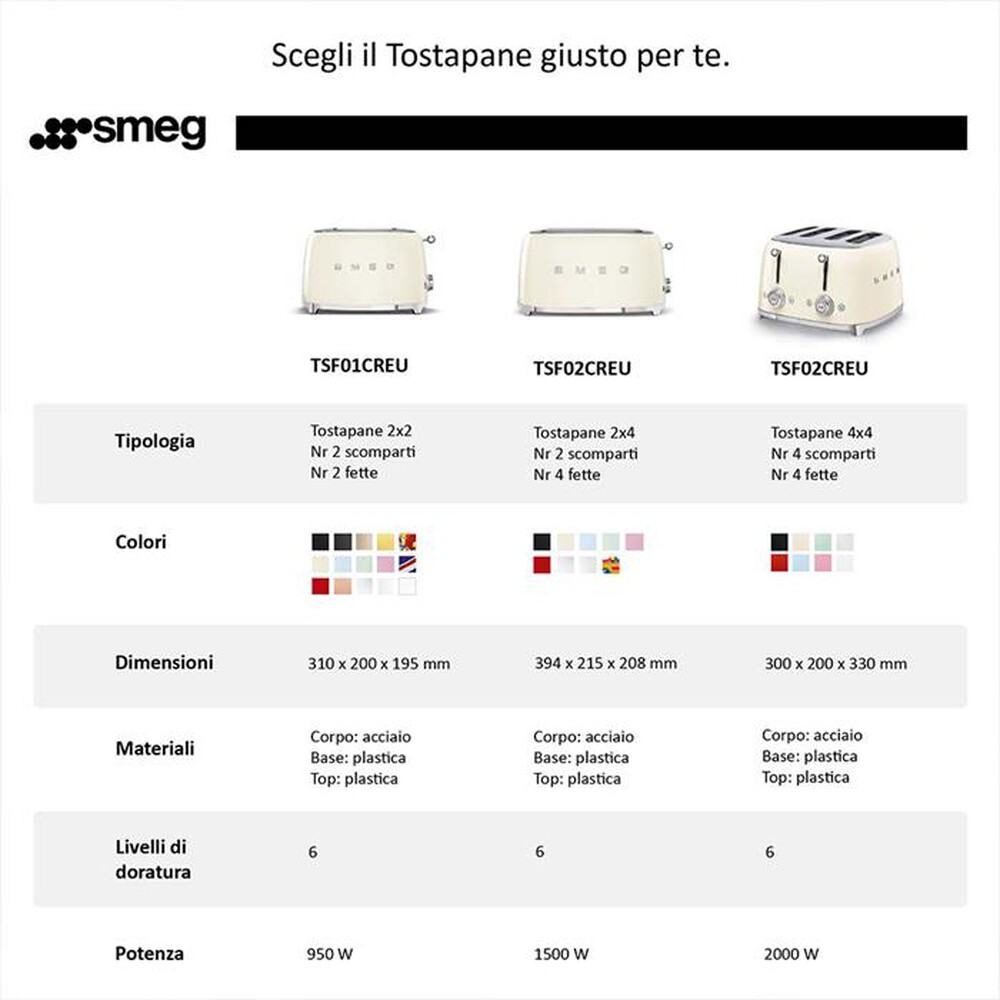 "SMEG - Tostapane 50's Style  2x2 fette – TSF01BLEU-nero"