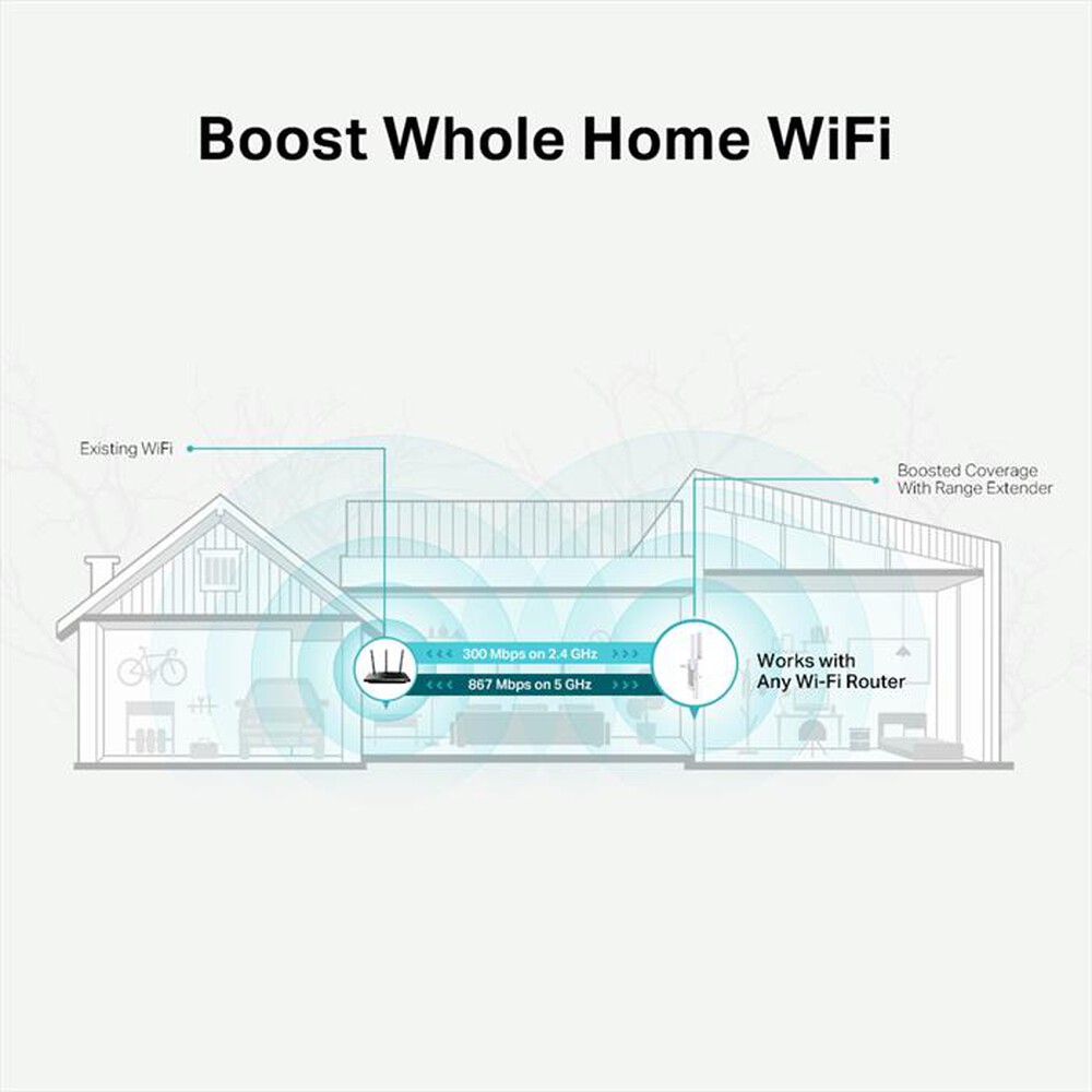 Immagine del prodotto TP-LINK - RE315 | RANGE EXTENDER ONEMESH WI-FI AC1200
