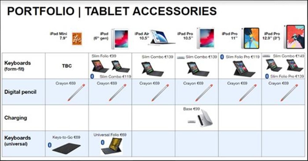 Immagine del prodotto LOGITECH - Crayon