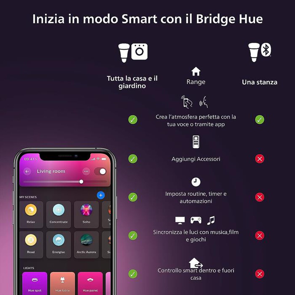 "PHILIPS - HUE BRIDGE DISPOSITIVO DI RETE-Accessorio"