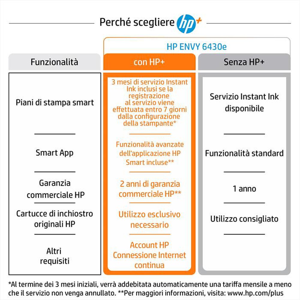 "HP - ENVY 6430E 3 MESI DI INCHIOSTRO CON HP+-Bianca"
