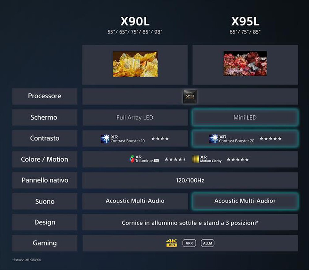 Immagine del prodotto SONY - Smart TV LED UHD 4K 85" XR85X90LPAEP-Nero