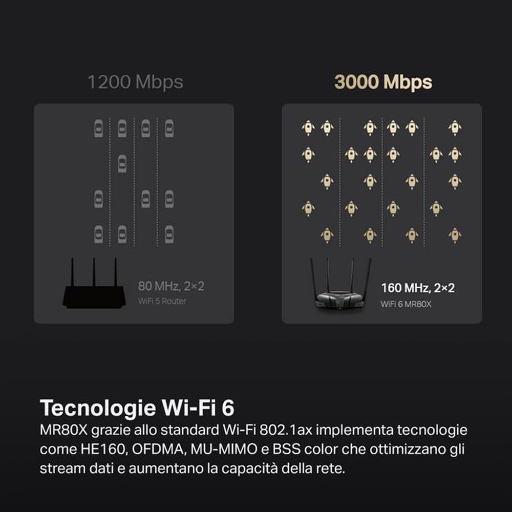 Immagine del prodotto MERCUSYS - AX3000 WIFI 6 ROUTER-nero