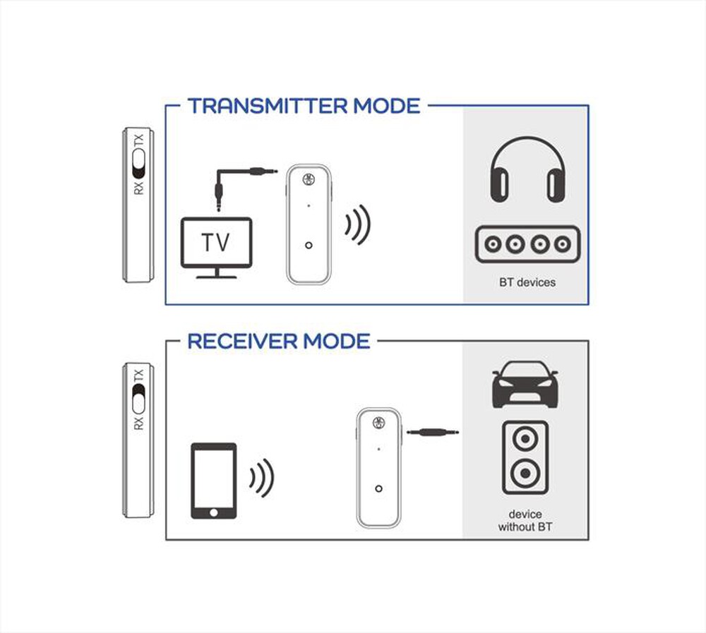 Immagine del prodotto KARMA - Trasmittente e ricevente bluetooth 5.4 BLT TR2-Nero