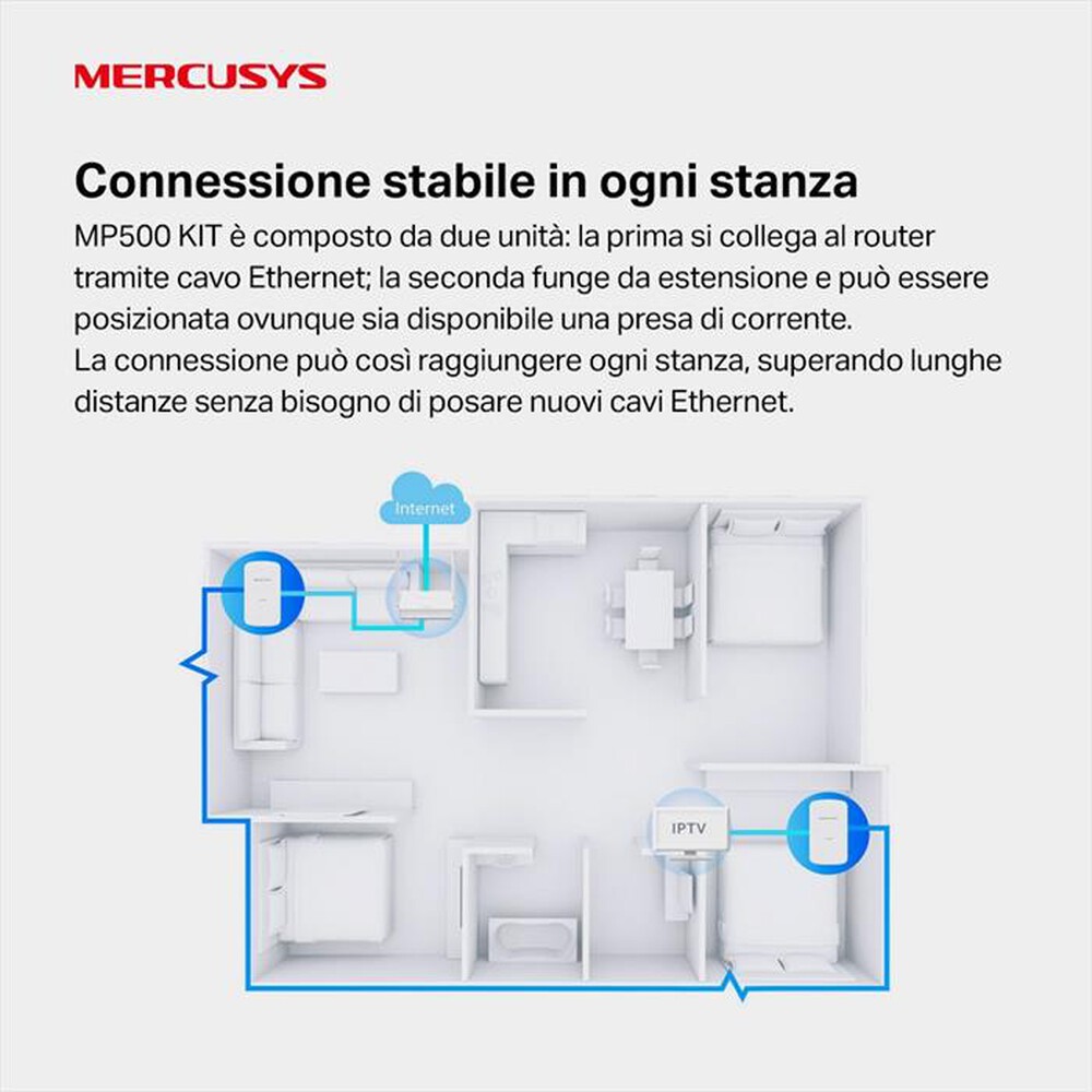Immagine del prodotto MERCUSYS - AV1000 GIGABIT POWERLINE STARTER KIT-bianco
