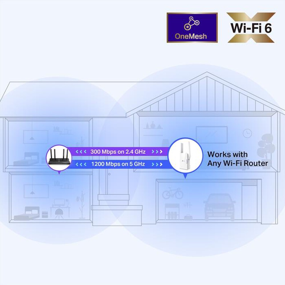 Immagine del prodotto TP-LINK - RE505X | RANGE EXTENDER ONEMESH WI-FI 6 AX1500