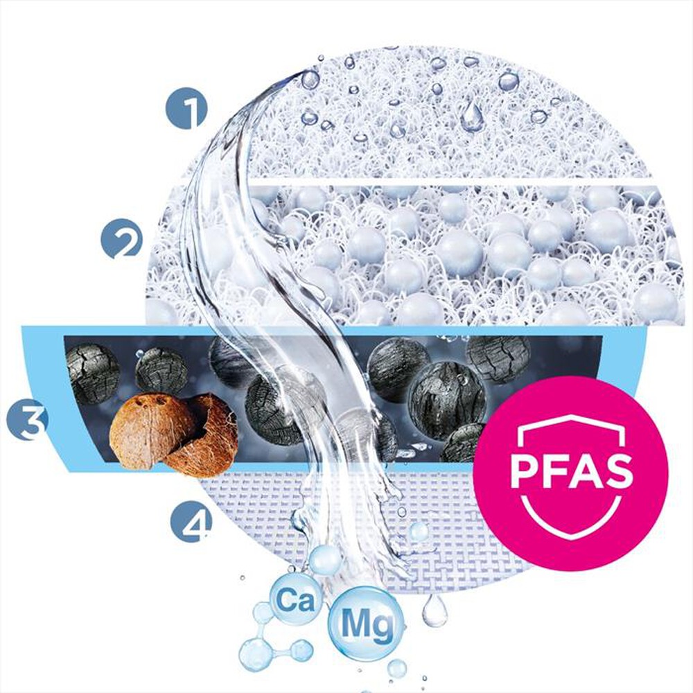 Immagine del prodotto BRITA - Sistema filtrante da rubinetto ON TAP V