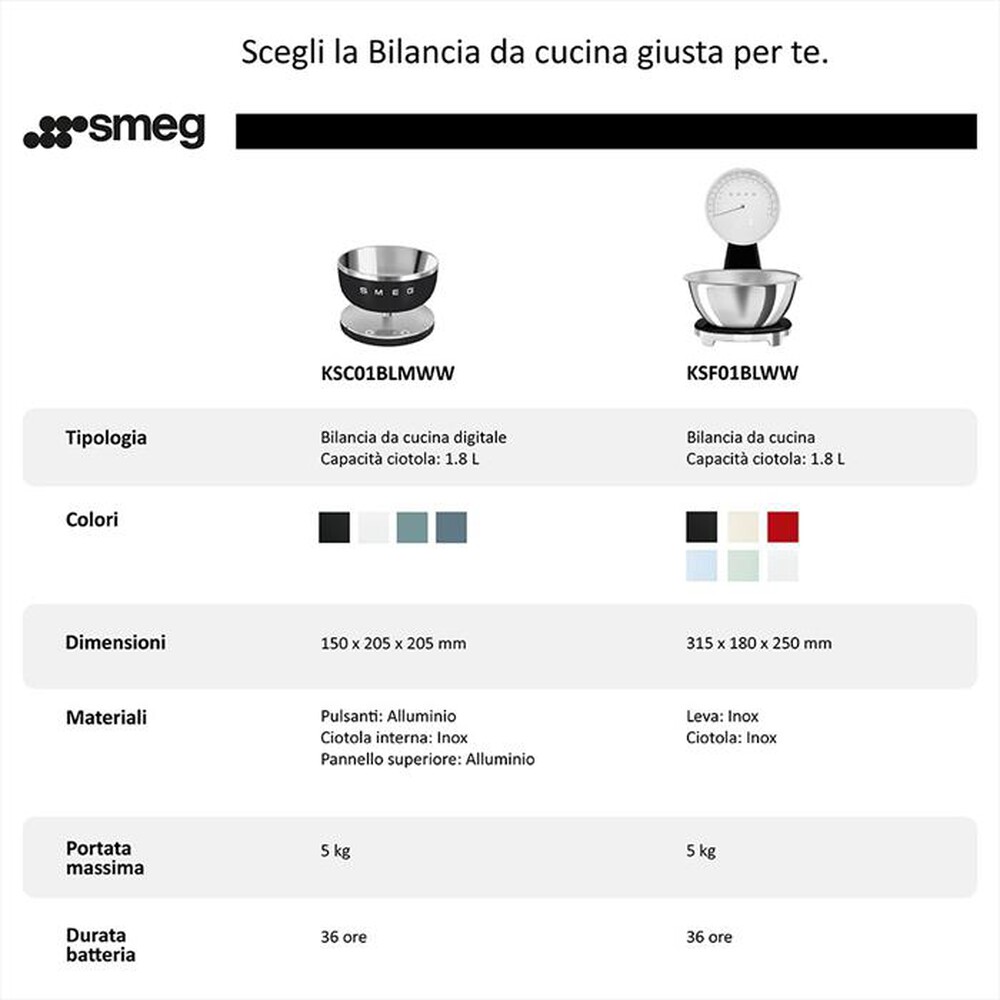 Immagine del prodotto SMEG - Bilancia da cucina Linea Collezione KSC01WHMWW-Bianco Opaco