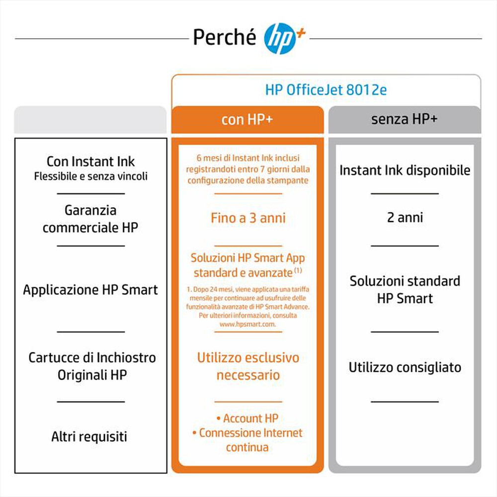 "HP - Multifunzione OFFICEJET 8012E con Instant Ink-Cement"