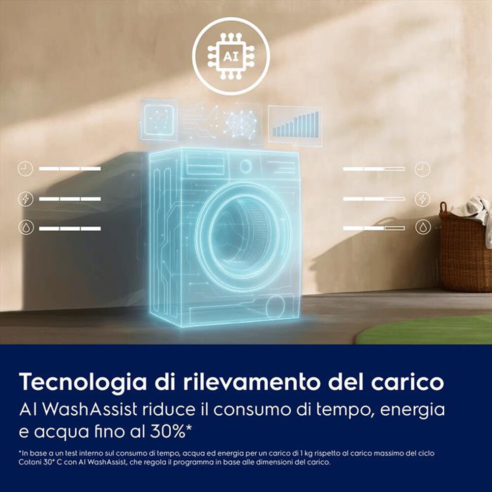 Immagine del prodotto ELECTROLUX - Lavatrice EW6FZE29 9Kg Classe A-Bianco