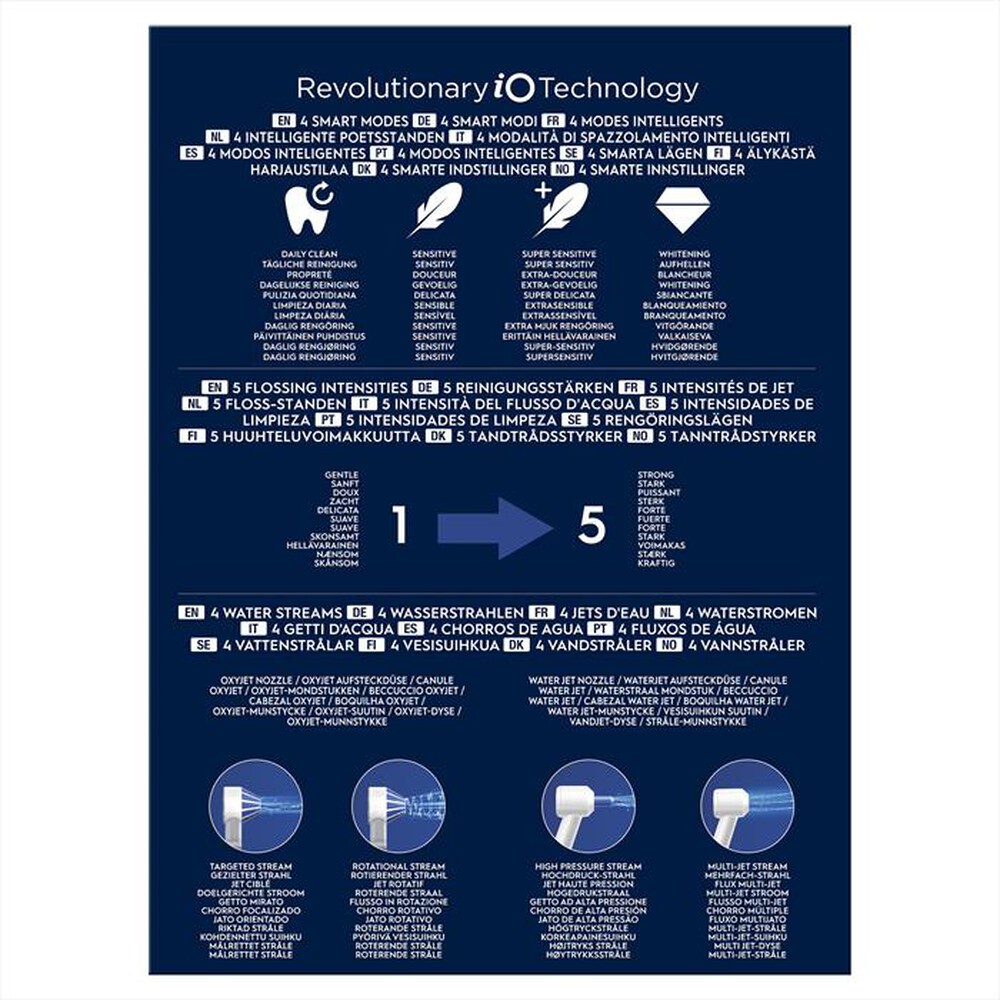 "ORAL-B - Spazzolino + idropulsore HEALTH CENTER-Bianco"