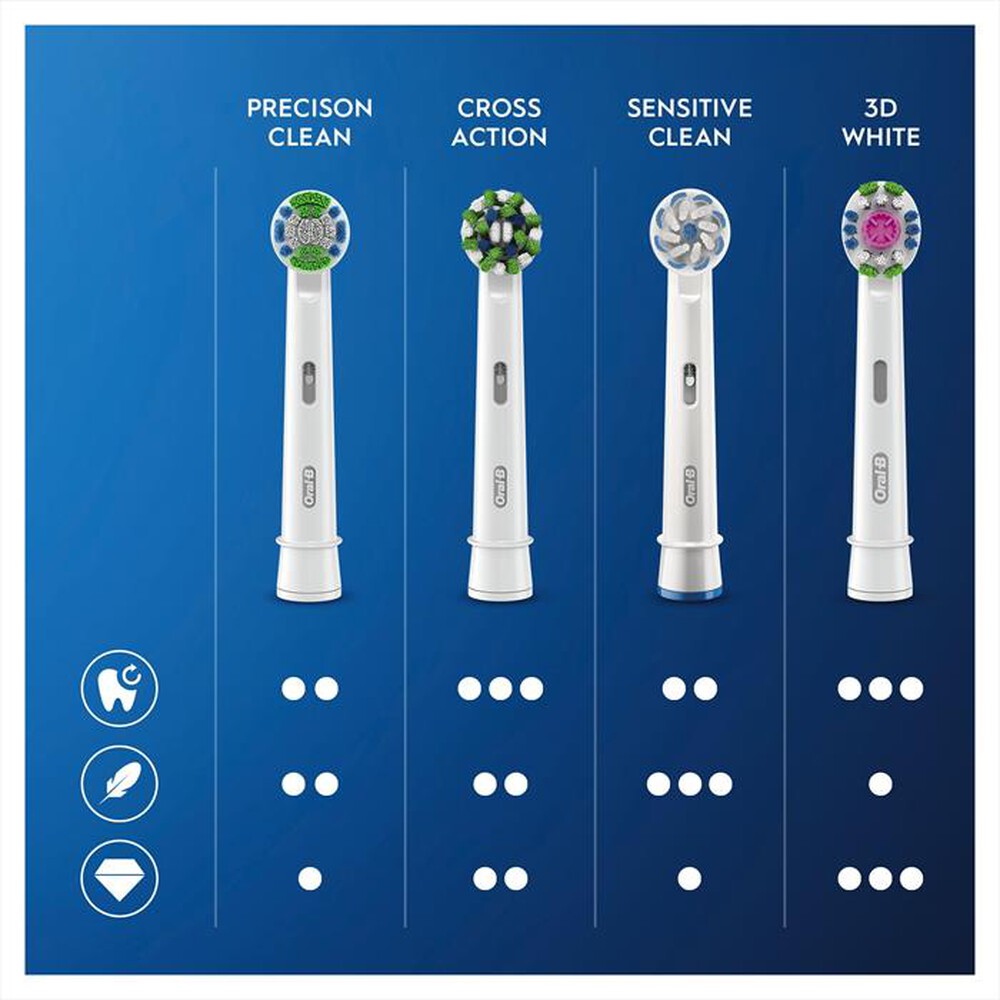Immagine del prodotto ORAL-B - Testine Crossaction Con CleanMaximiser, 3 Pezzi-Bianco