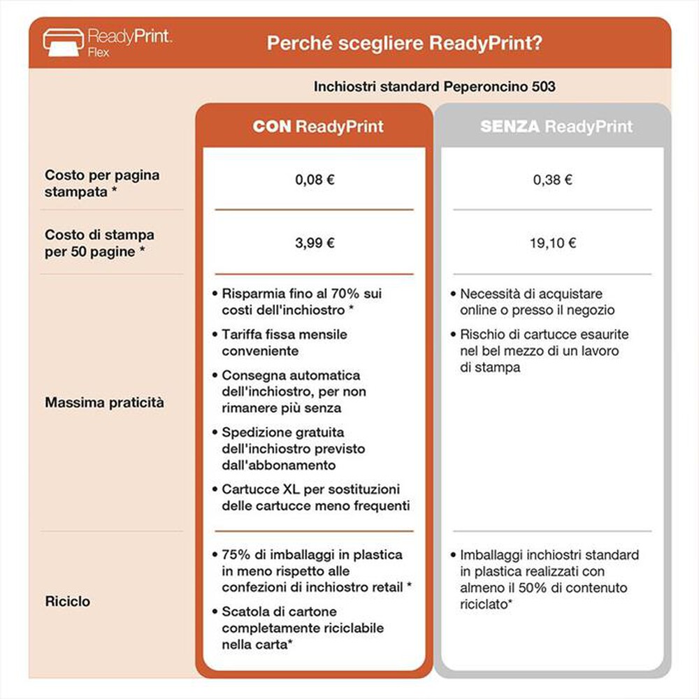Immagine del prodotto EPSON - Multifunzione EXPRESSION XP-5200