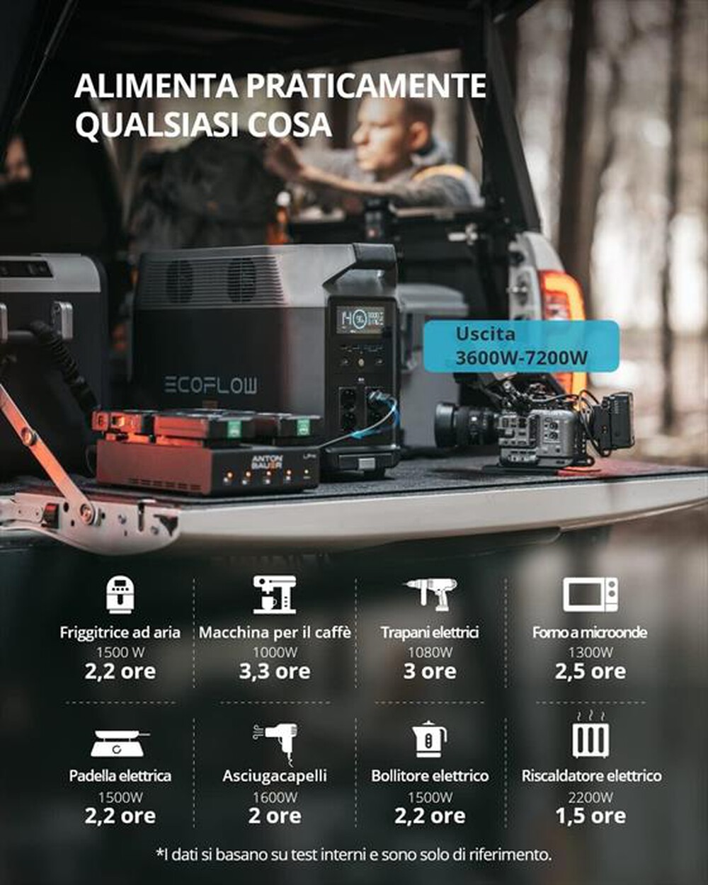 Immagine del prodotto ECOFLOW - Batteria portatile Delta Pro-nero