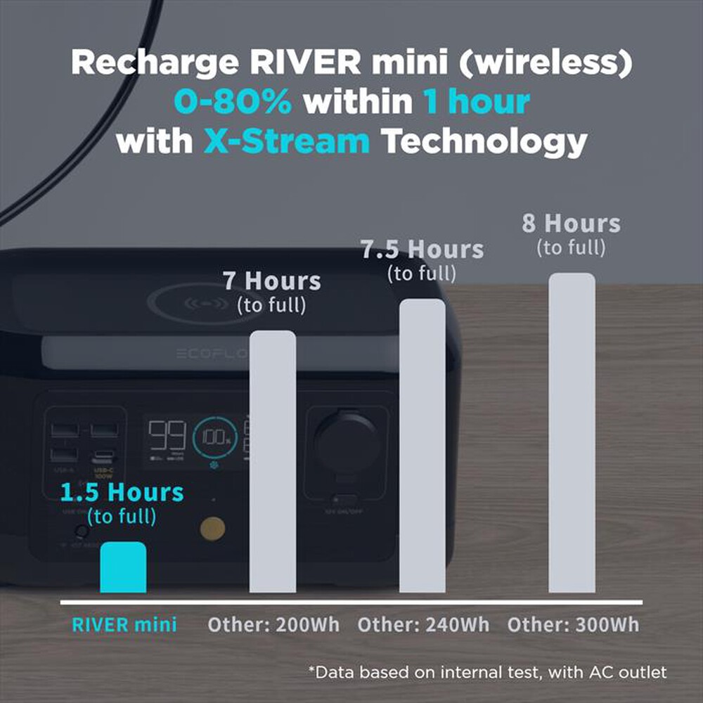 "ECOFLOW - Batteria portatile River mini wireless-nero"