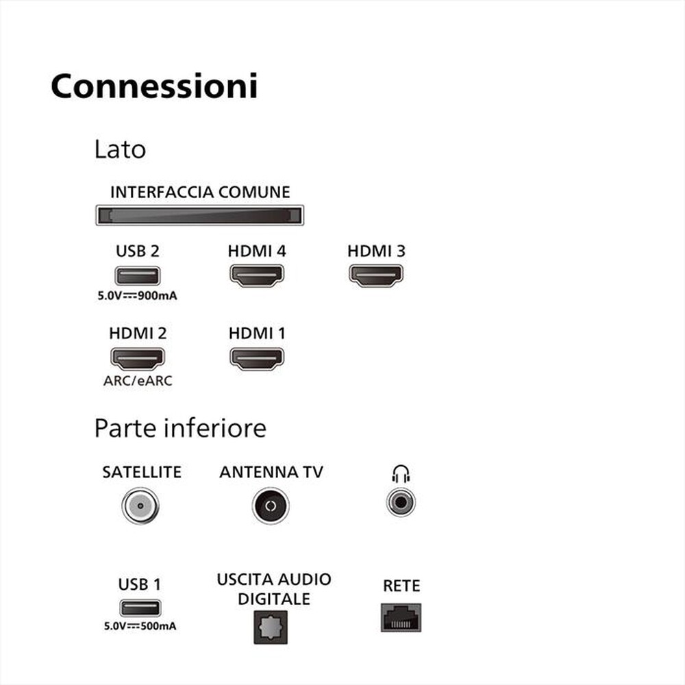 Immagine del prodotto PHILIPS - Smart TV MINI LED UHD 4K 65" 65PML9019/12-Black
