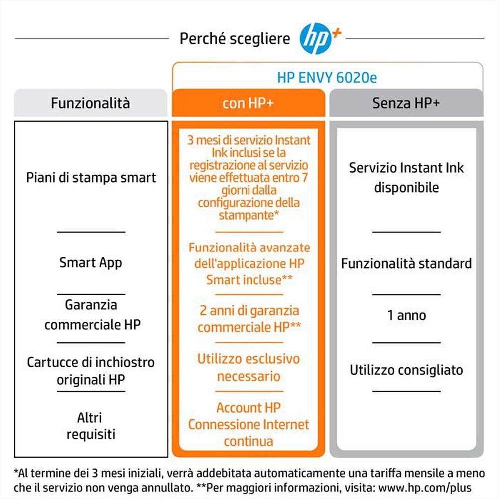 "HP - Multifunzione ENVY 6020E 3 MESI INCHIOSTRO CON HP+-Bianca"