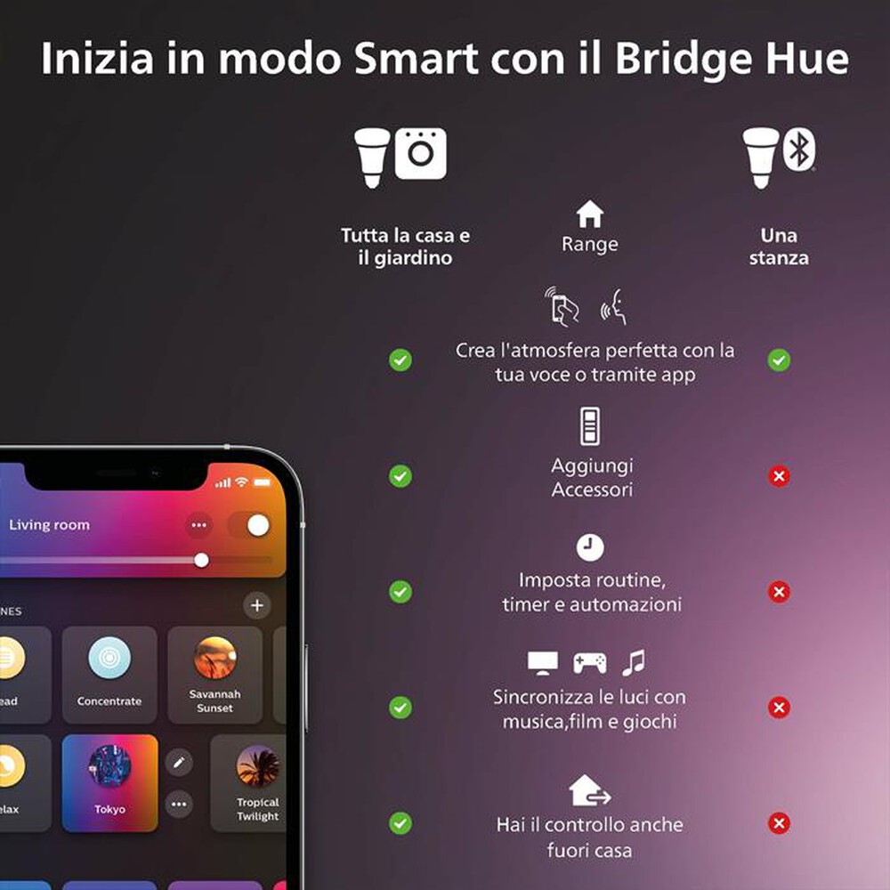 "PHILIPS - SENSORE DI MOVIMENTO-Smart, Bianco"