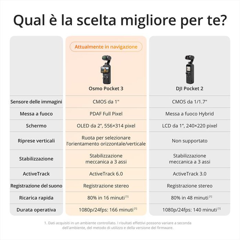 Immagine del prodotto DJI - Action cam OSMO POCKET 3 CREATOR COMBO-Black