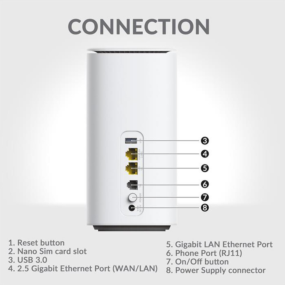Immagine del prodotto STRONG - Router 5GROUTERAX3000-BIANCO