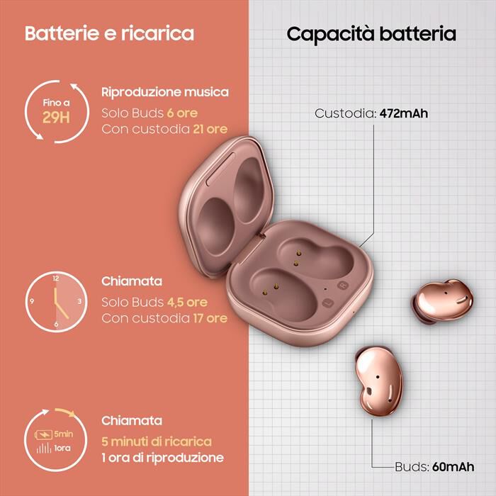 SAMSUNG - GALAXY BUDS LIVE-Mystic Bronze | Euronics