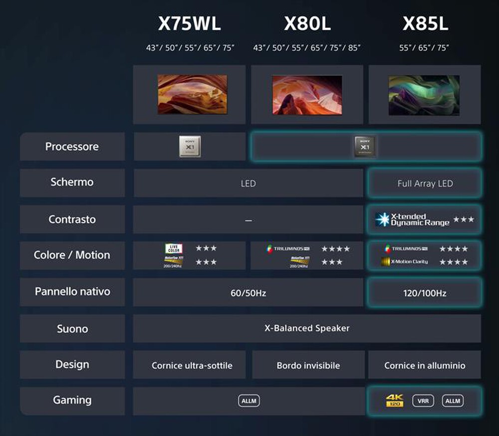 Immagine del prodotto SONY - Smart TV LED UHD 4K 50" KD50X75WLPAEP-Nero