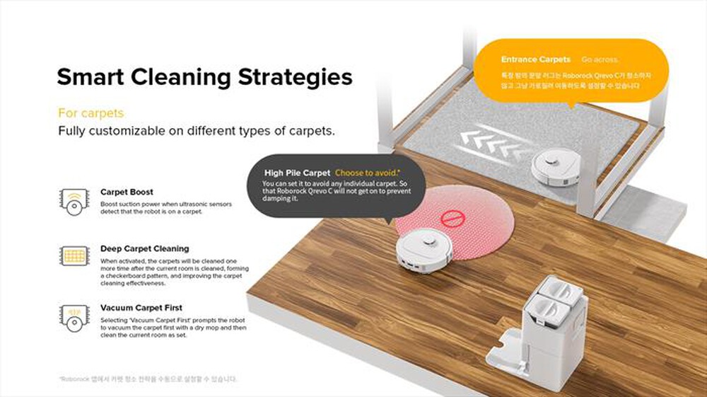 Immagine del prodotto ROBOROCK - Aspirapolvere robot QREVO 5AE-Nero