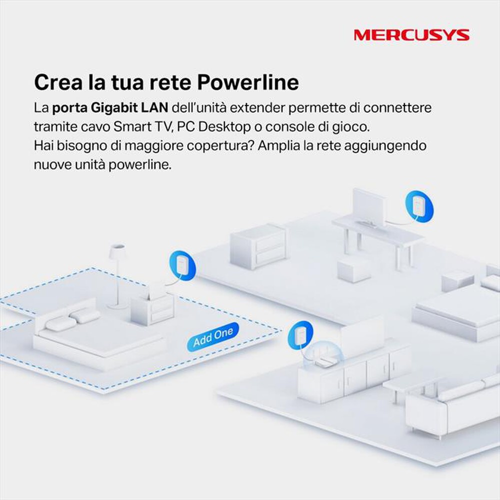 Immagine del prodotto MERCUSYS - AV1000 GIGABIT POWERLINE STARTER KIT-bianco