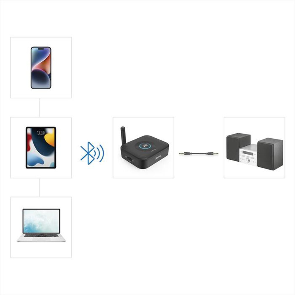 "HAMA - Ricevitore Bluetooth LINK.IT SOLO-nero"