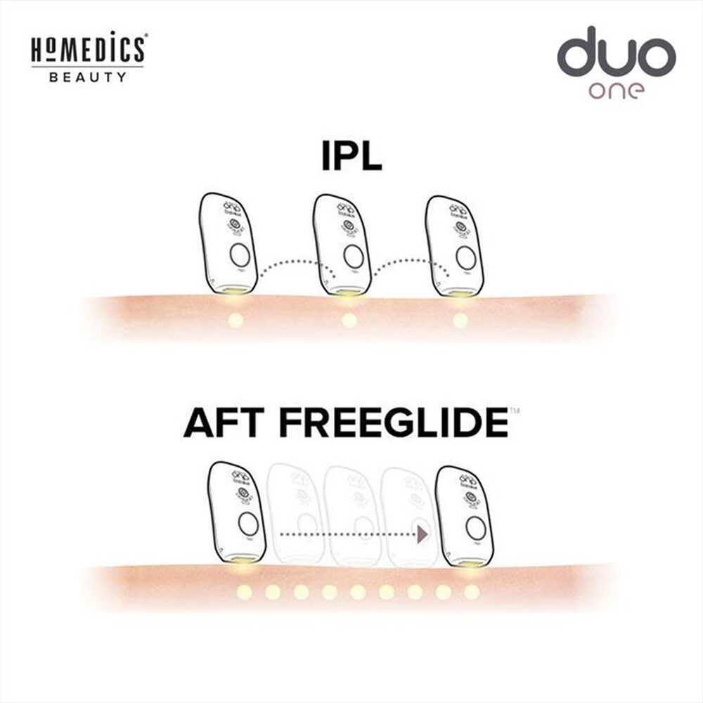 Immagine del prodotto HOMEDICS - IPL-HH190BND-EU