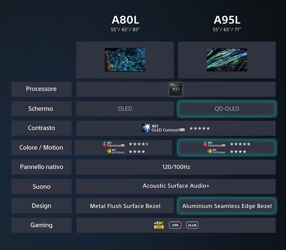"SONY - Smart TV OLED UHD 4K 65\" XR65A80LAEP-Nero"