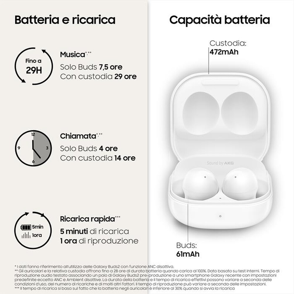 Immagine del prodotto SAMSUNG - GALAXY BUDS2-White