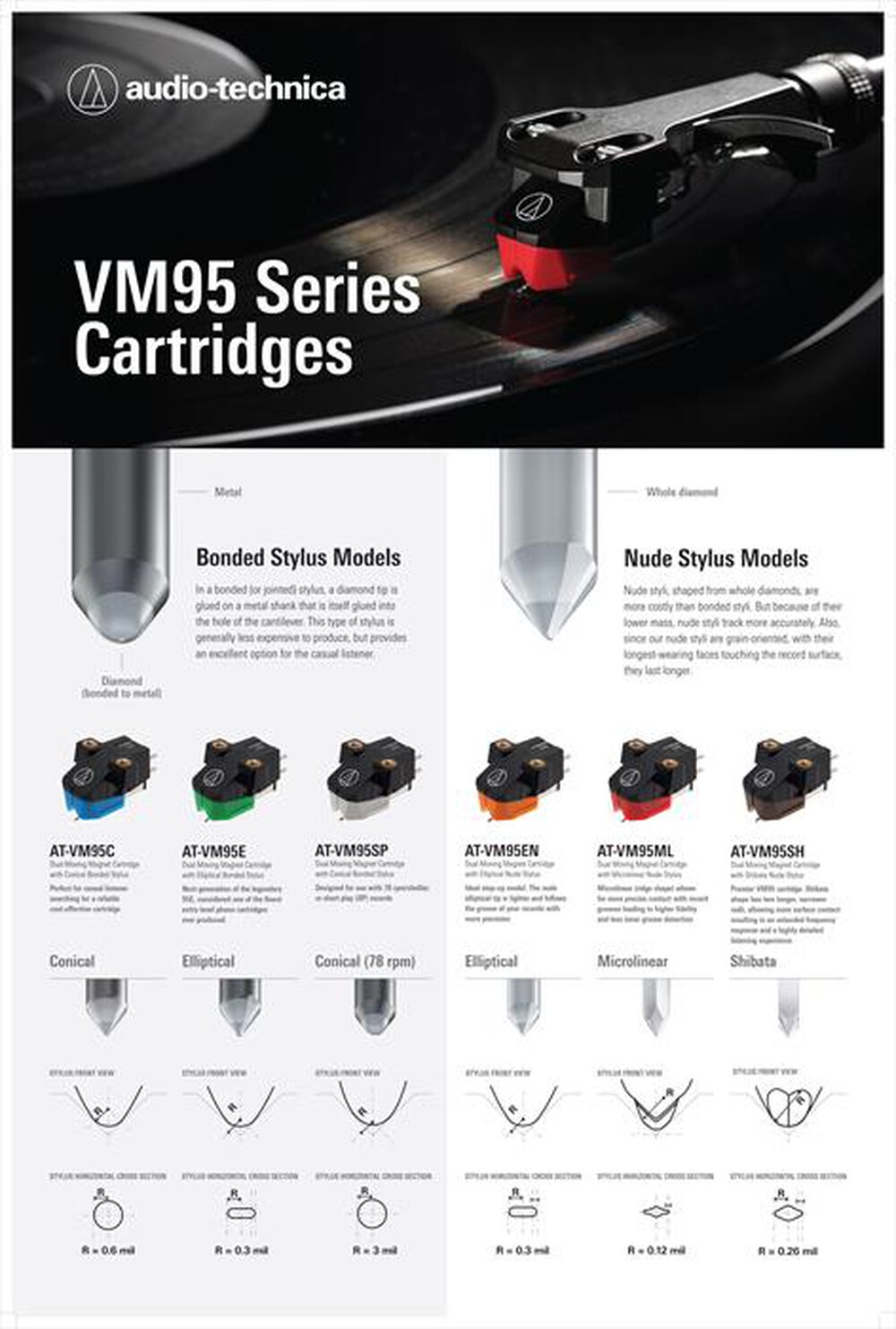 Immagine del prodotto AUDIO TECHNICA - AT-VM95EN/H