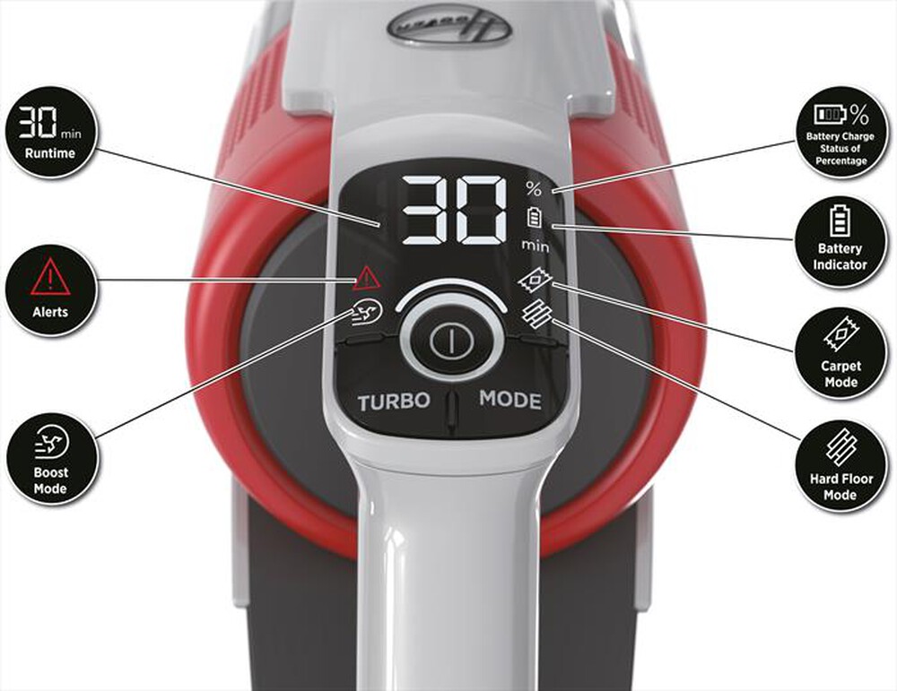Immagine del prodotto HOOVER - Aspirapolvere ricaricabile HF910H 011-Rosso, Titanio