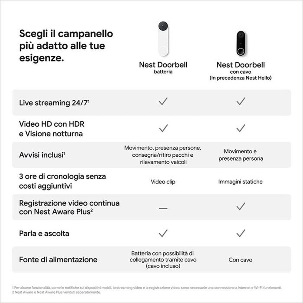 "GOOGLE - NEST DOORBELL (A BATTERIA)-Snow"
