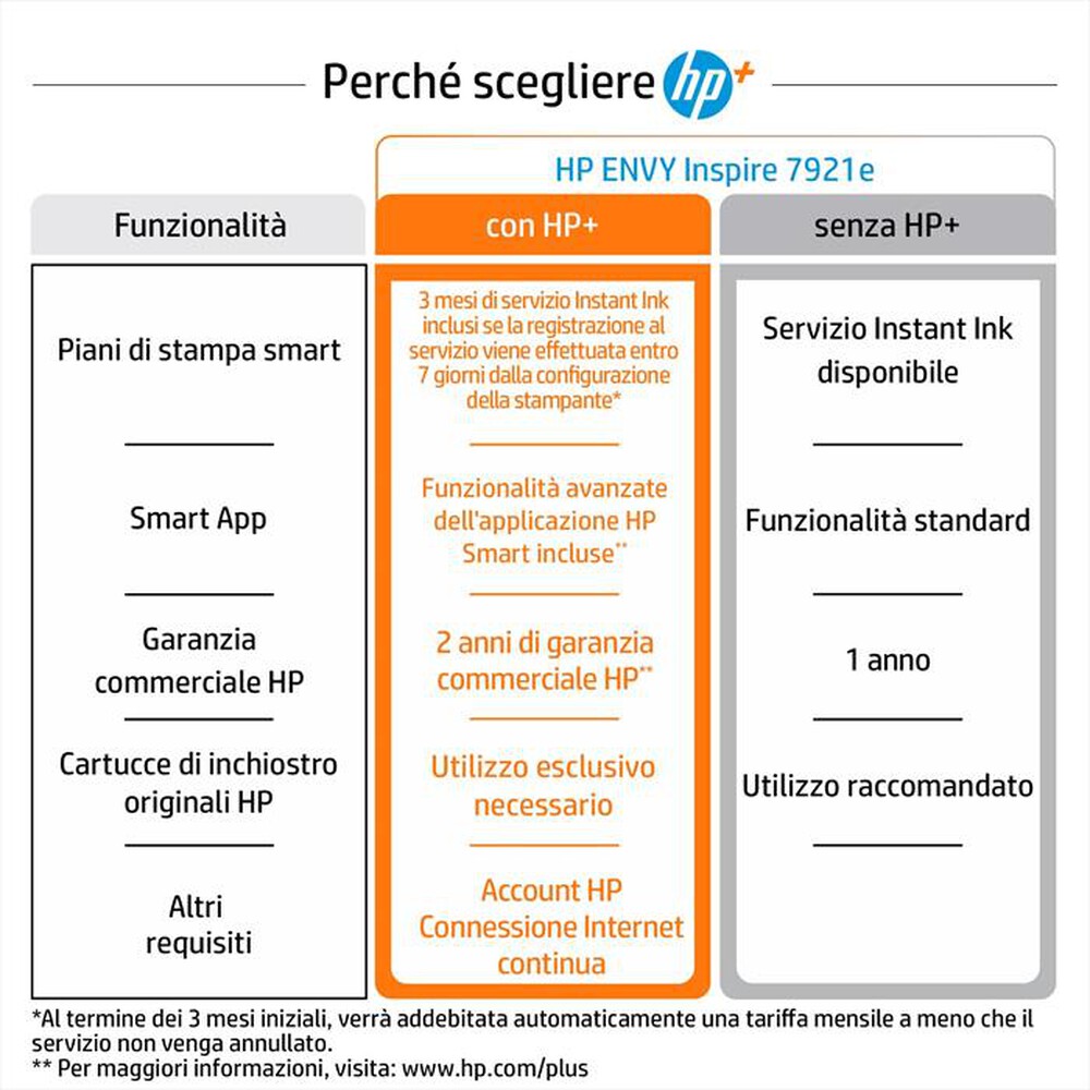 "HP - ENVY 7921E 3 MESI DI INCHIOSTRO CON HP+"