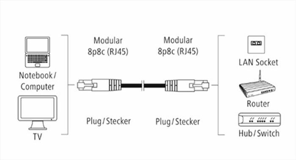 Immagine del prodotto HAMA - CAVO DI RETE-Grigio