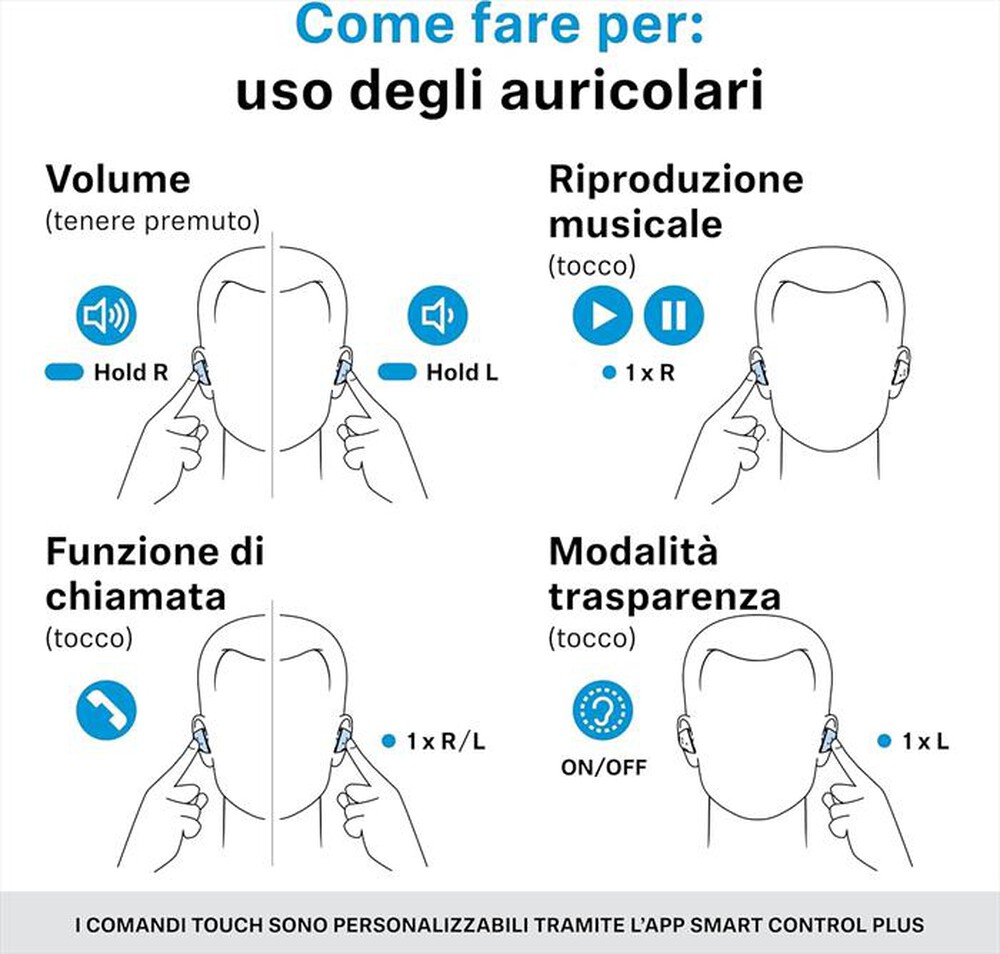 Immagine del prodotto SENNHEISER - MOMENTUM TRUE WIRELESS 5-DENIM
