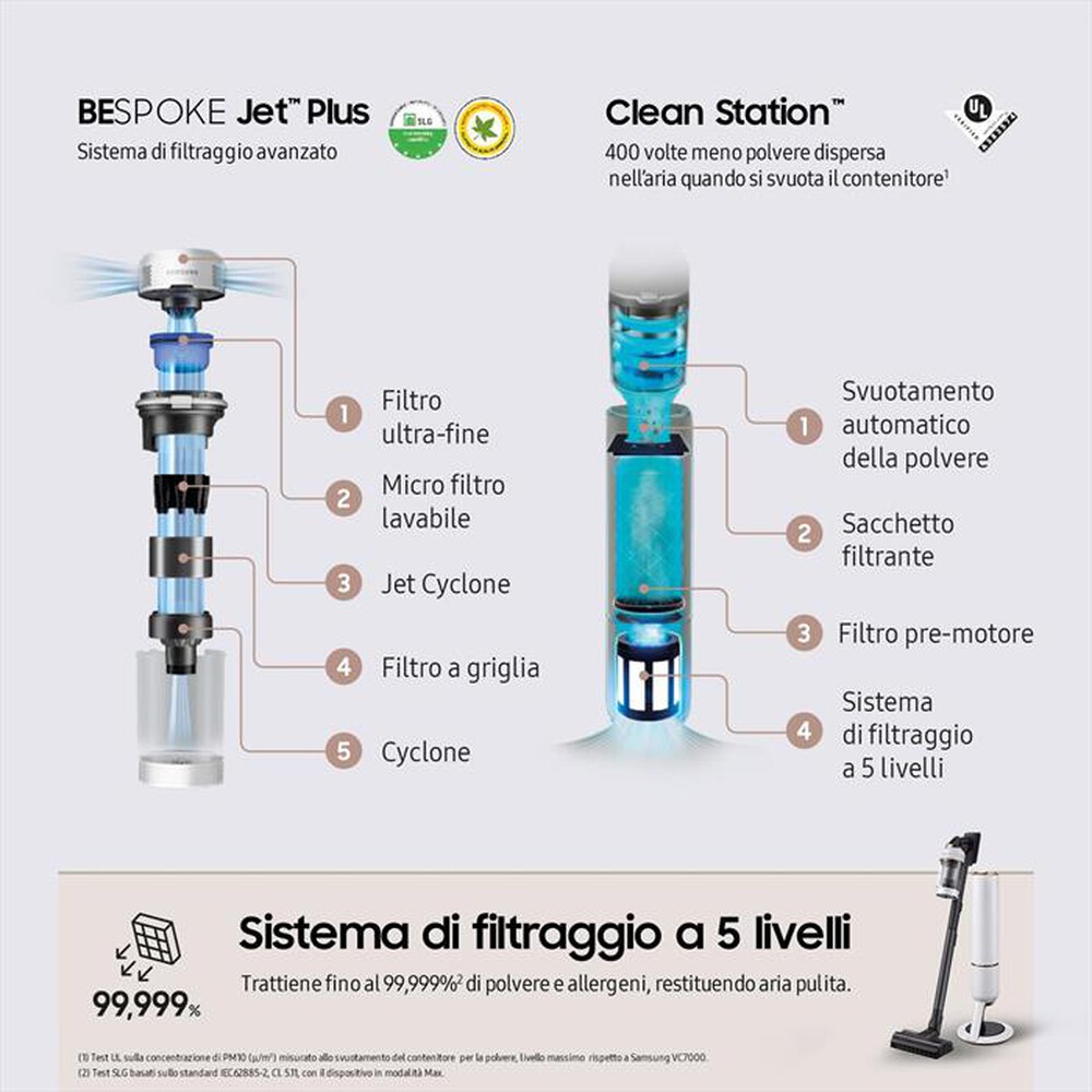 Immagine del prodotto SAMSUNG - Scopa elettrica BESPOKE JET 2.0 PET VS20B95823W-Misty White