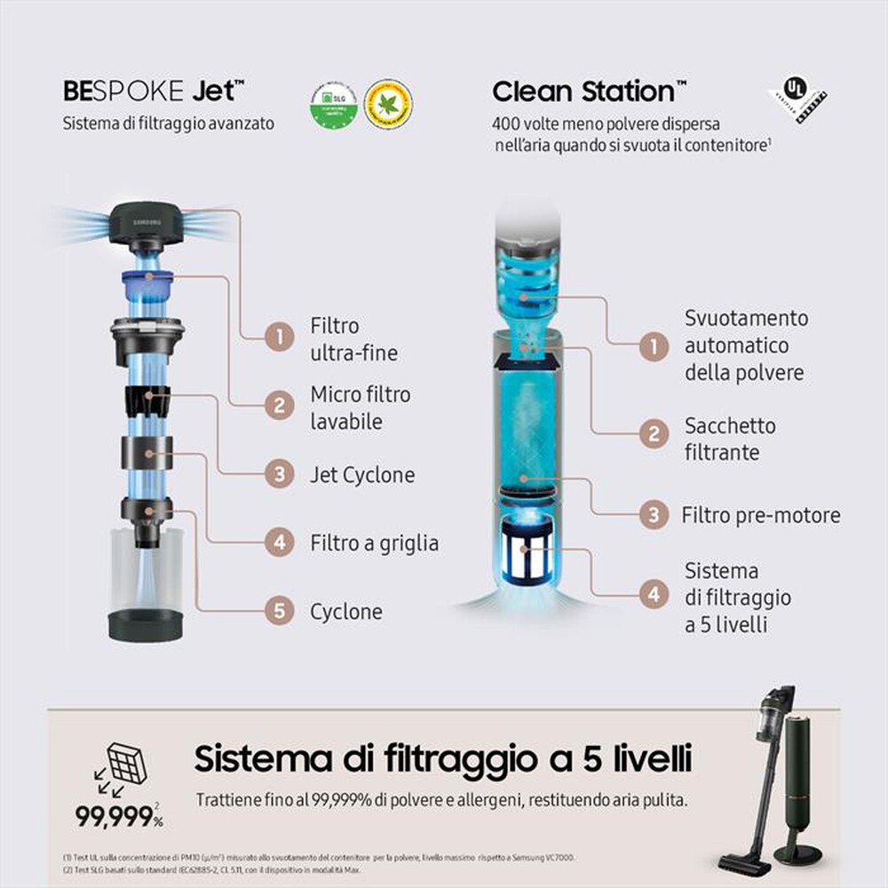 Immagine del prodotto SAMSUNG - VS20A95943N/WA BESPOKE JET-Woody Green