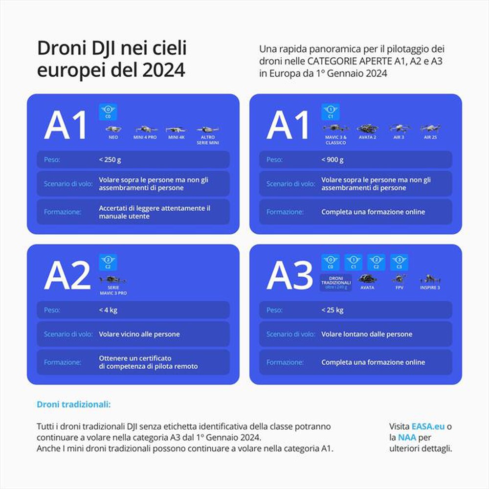 Immagine del prodotto DJI - Drone NEO FLY MORE COMBO-Grigio