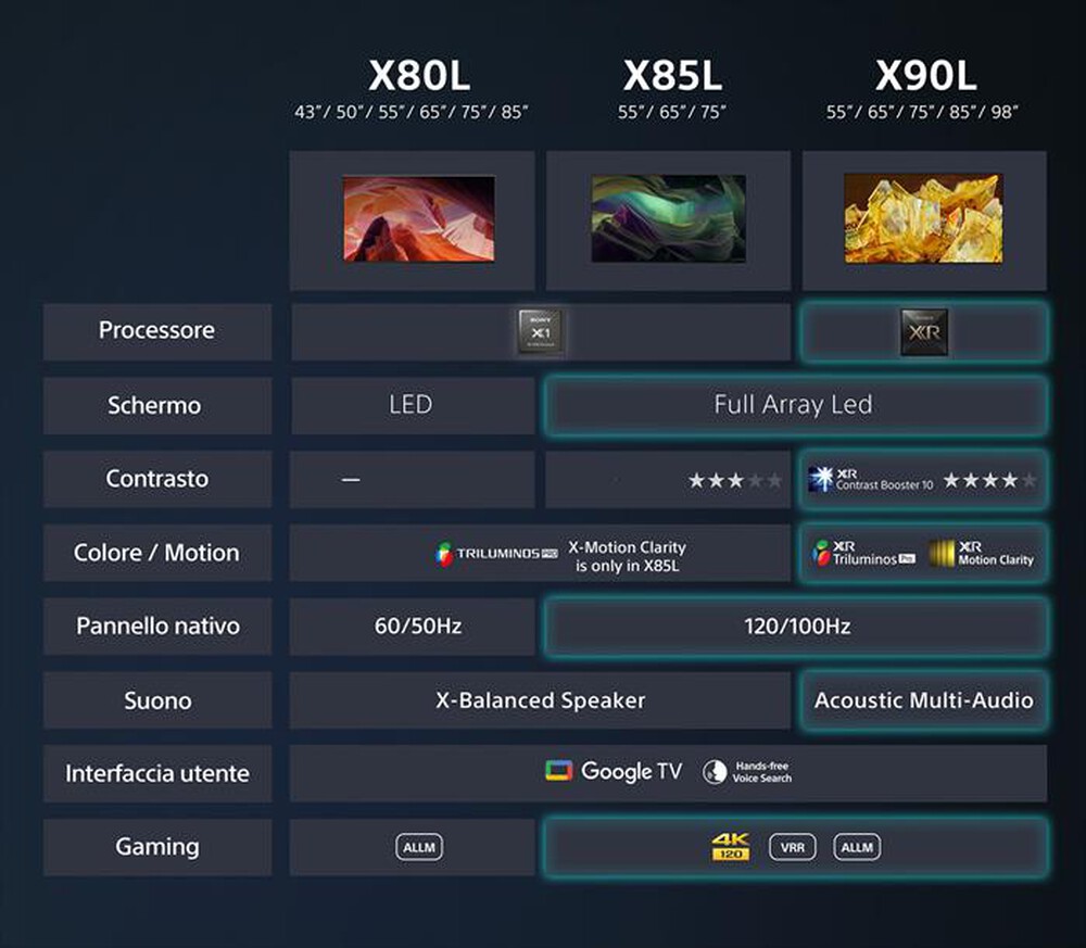 "SONY - Smart TV LED UHD 4K 85\" KD85X80LAEP-Nero"