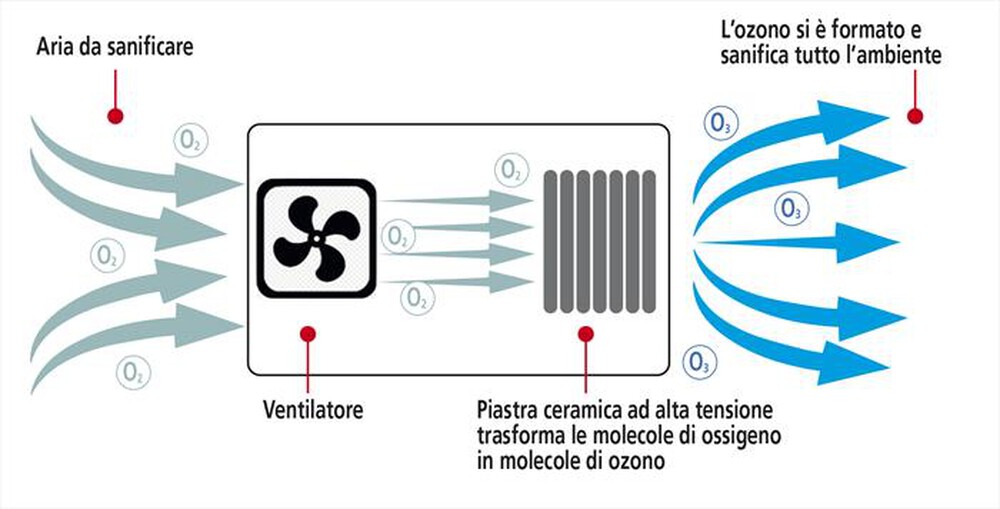 "MACOM - OZONAIR-Bianco"