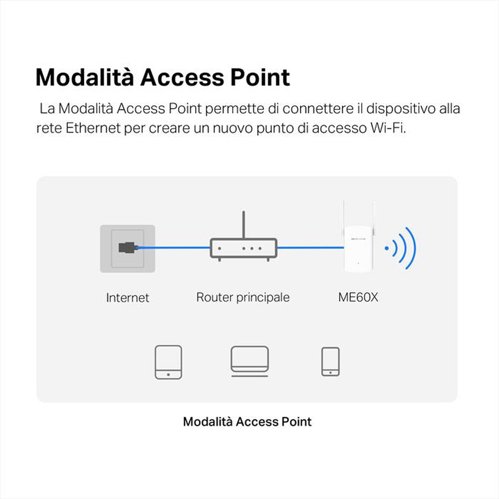 Immagine del prodotto MERCUSYS - AX1500 WI-FI 6 RANGE EXTENDER-bianco