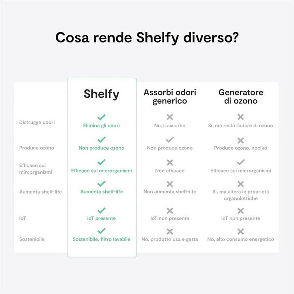 Immagine del prodotto VITESY - Dispositivo smart per frigorifero SHELFY