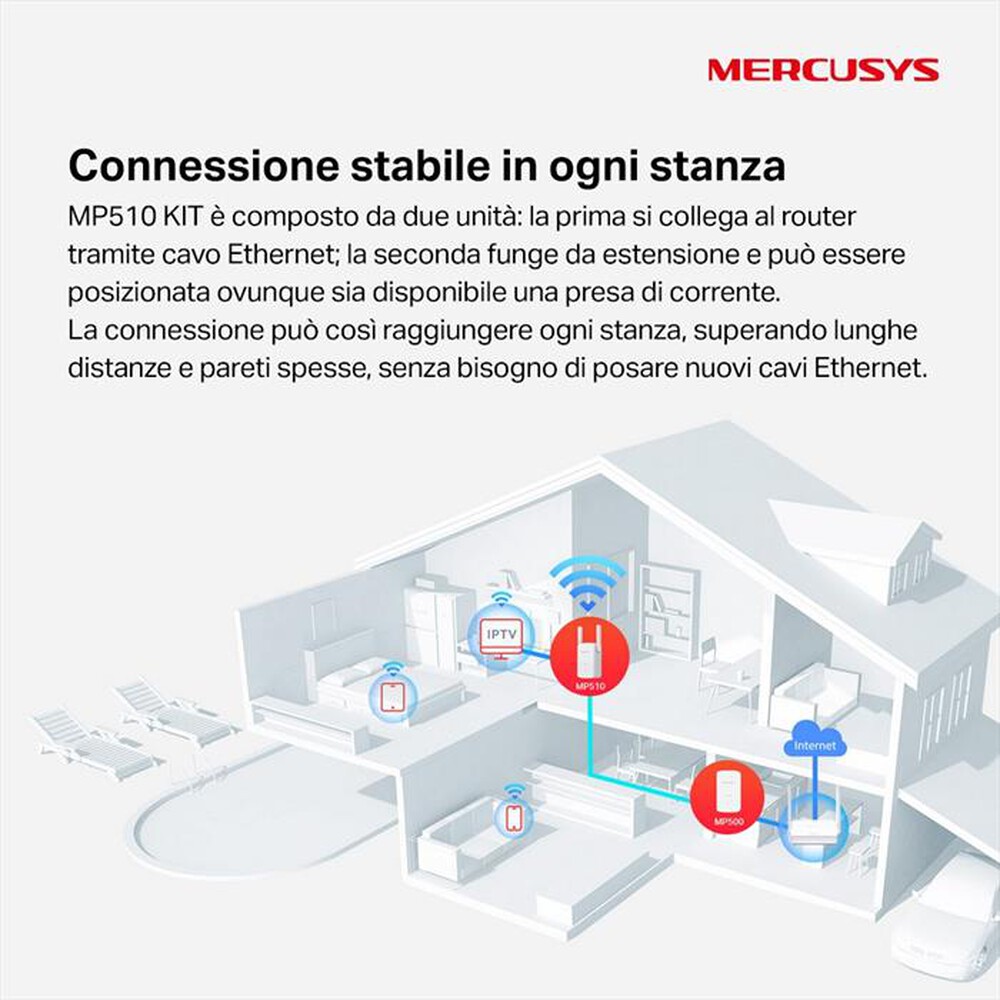 "MERCUSYS - AV1000 GIGABIT POWERLINE WIFI KIT-bianco"